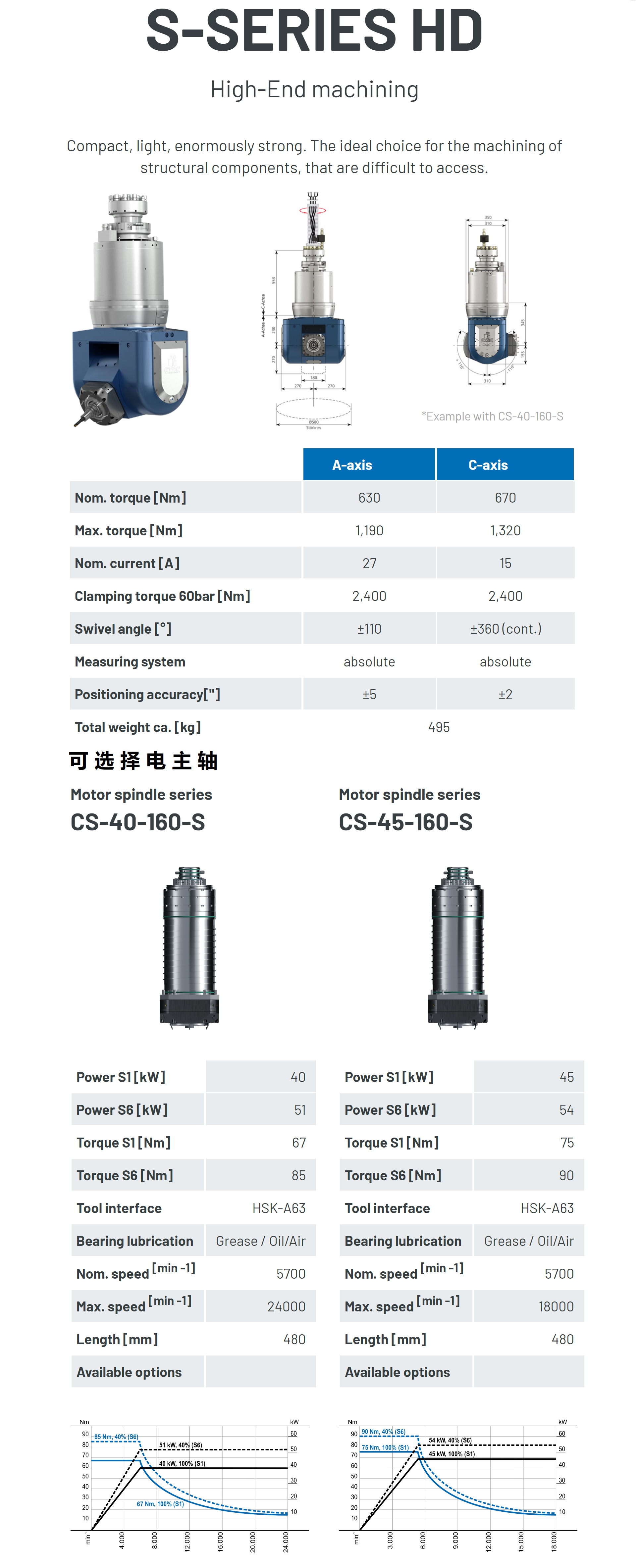 S8HD 系列(图1)