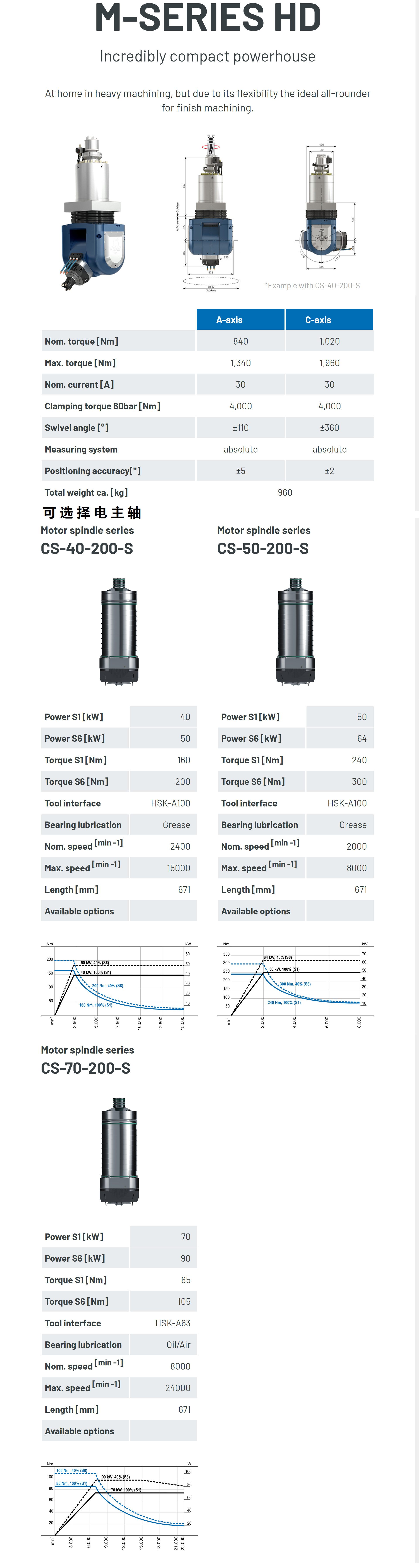 中型尺寸 M21HD 系列(图1)